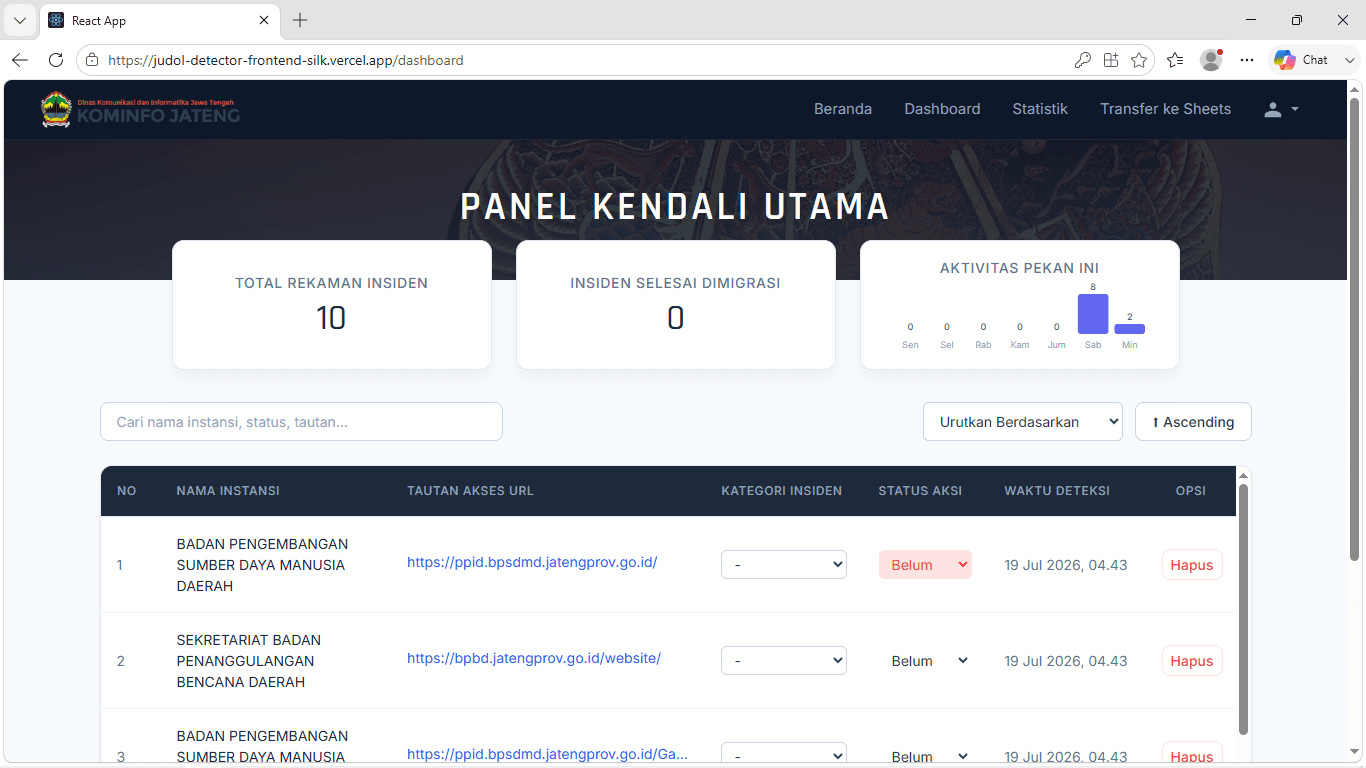 Judol Detector (Web Defacing Detector)